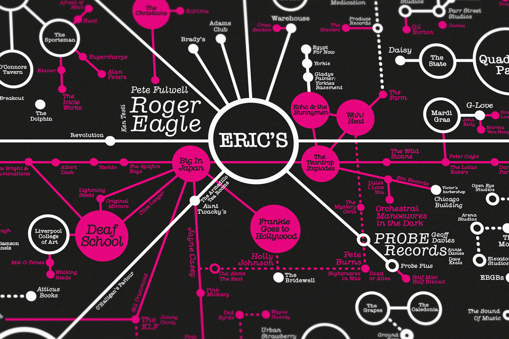 Music Map Liverpool